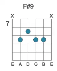 Guitar voicing #2 of the F# 9 chord